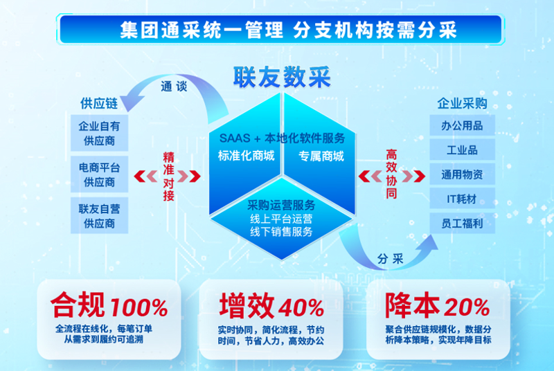成都商贸公司：探索城市经济的活力引擎